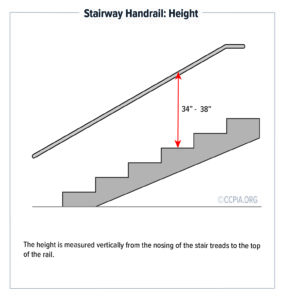 Inspecting Stairways Railings And Guards At Commercial Buildings CCPIA