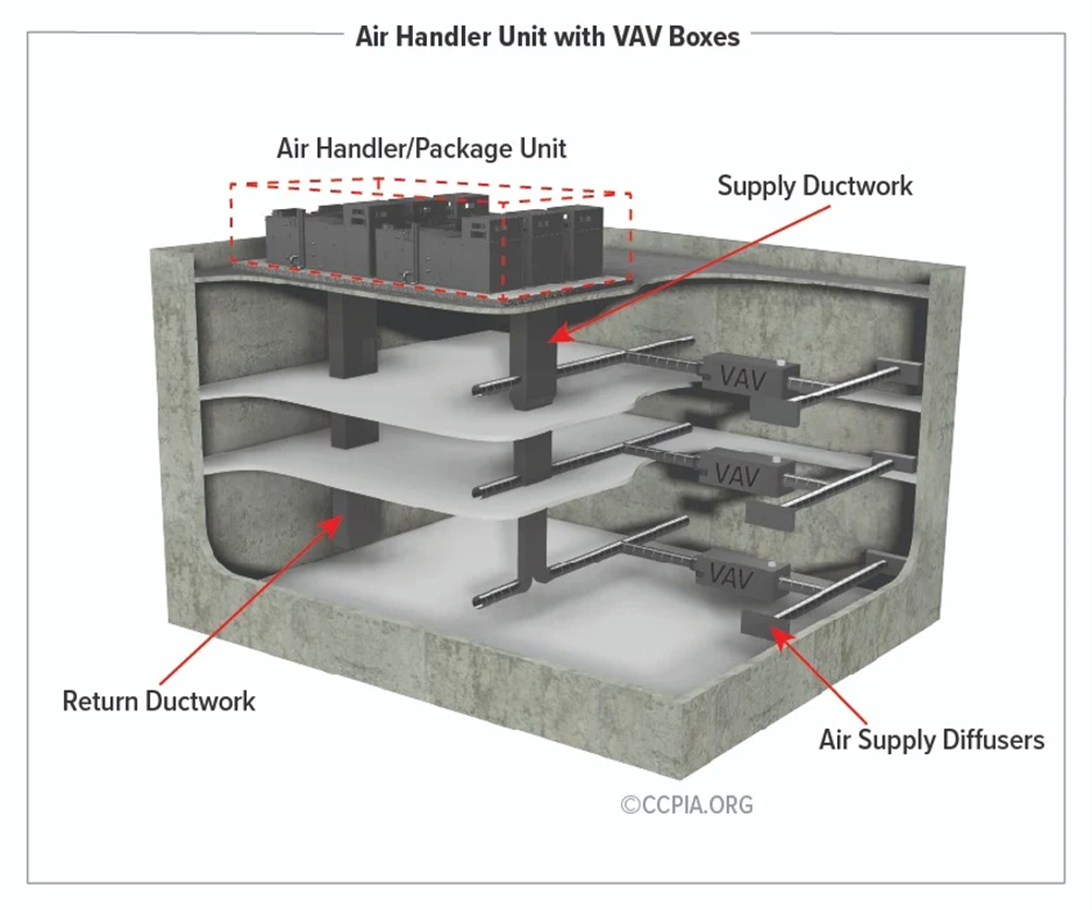 How It Works Certified Commercial Property Inspectors Association