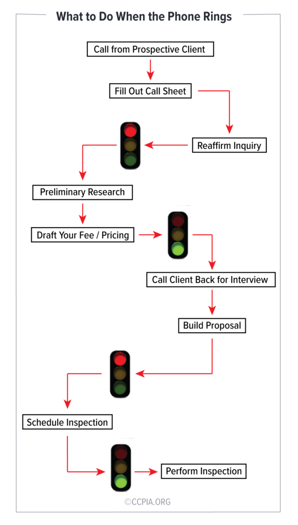 Reciving Call Process Turning Inspection Inquiries into Booked Jobs: A Step-by-Step Process ...