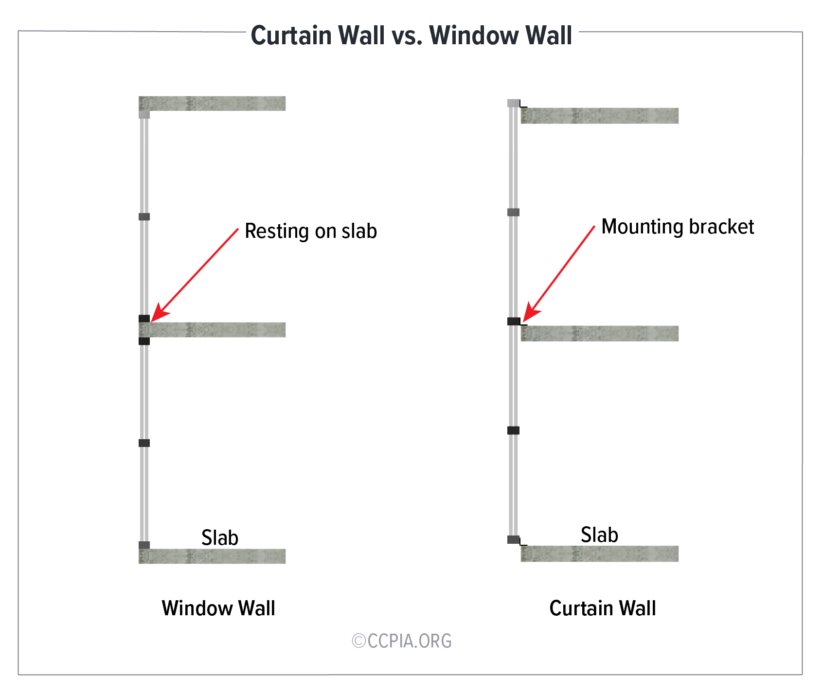 curtain wall slab details