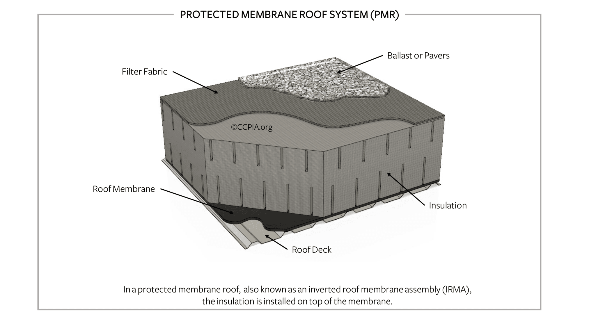 the-difference-between-a-conventional-roof-system-and-a-protected