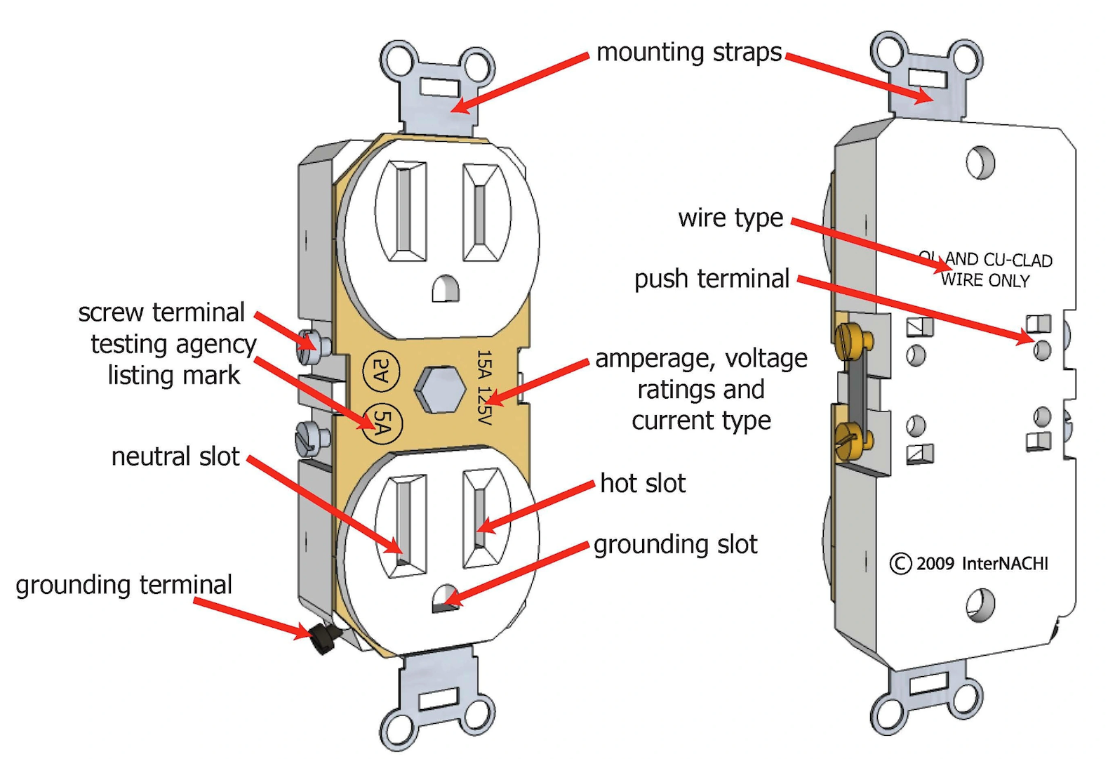 Electrical Receptacle Exploded View How a Receptacle Works - Certified Commercial Property Inspectors ...