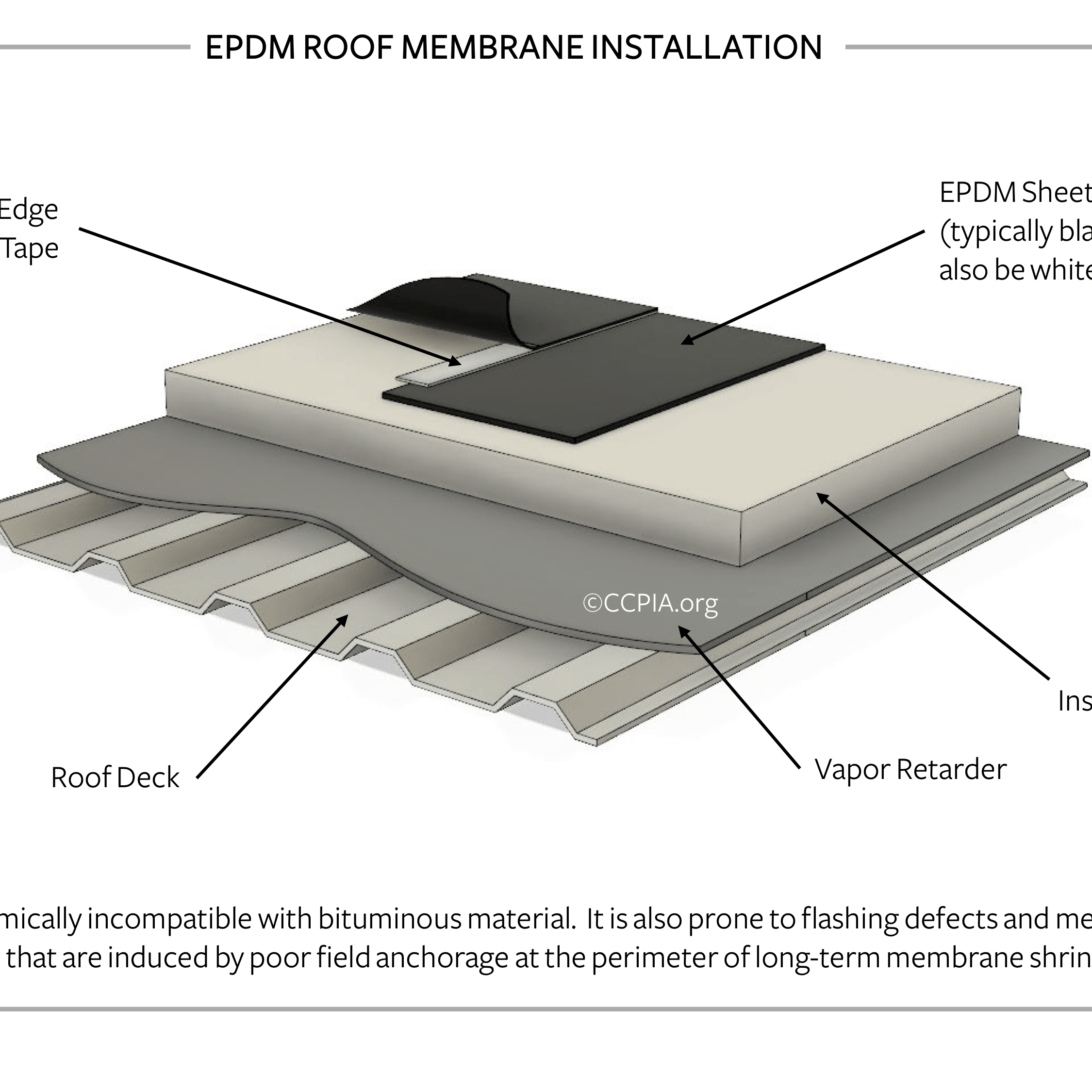 EPDM Membrane Installation