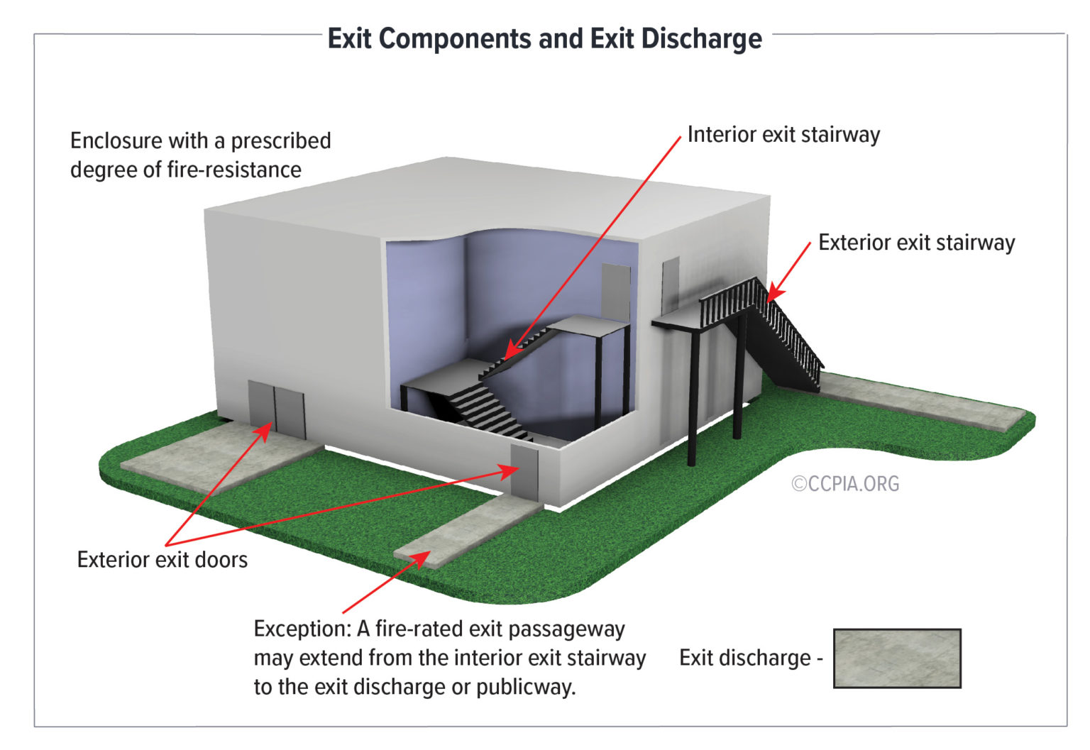 Inspecting Stairways, Railings, And Guards At Commercial Buildings - CCPIA