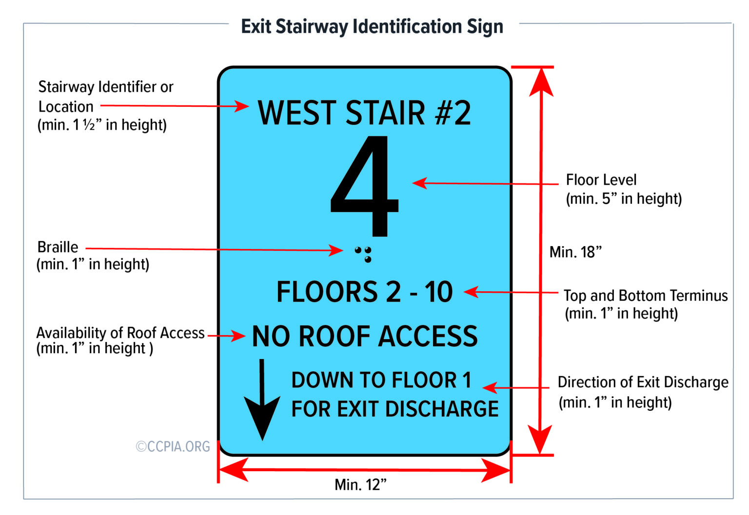 Fresh Look at High Rise Building Inspection Roof Access