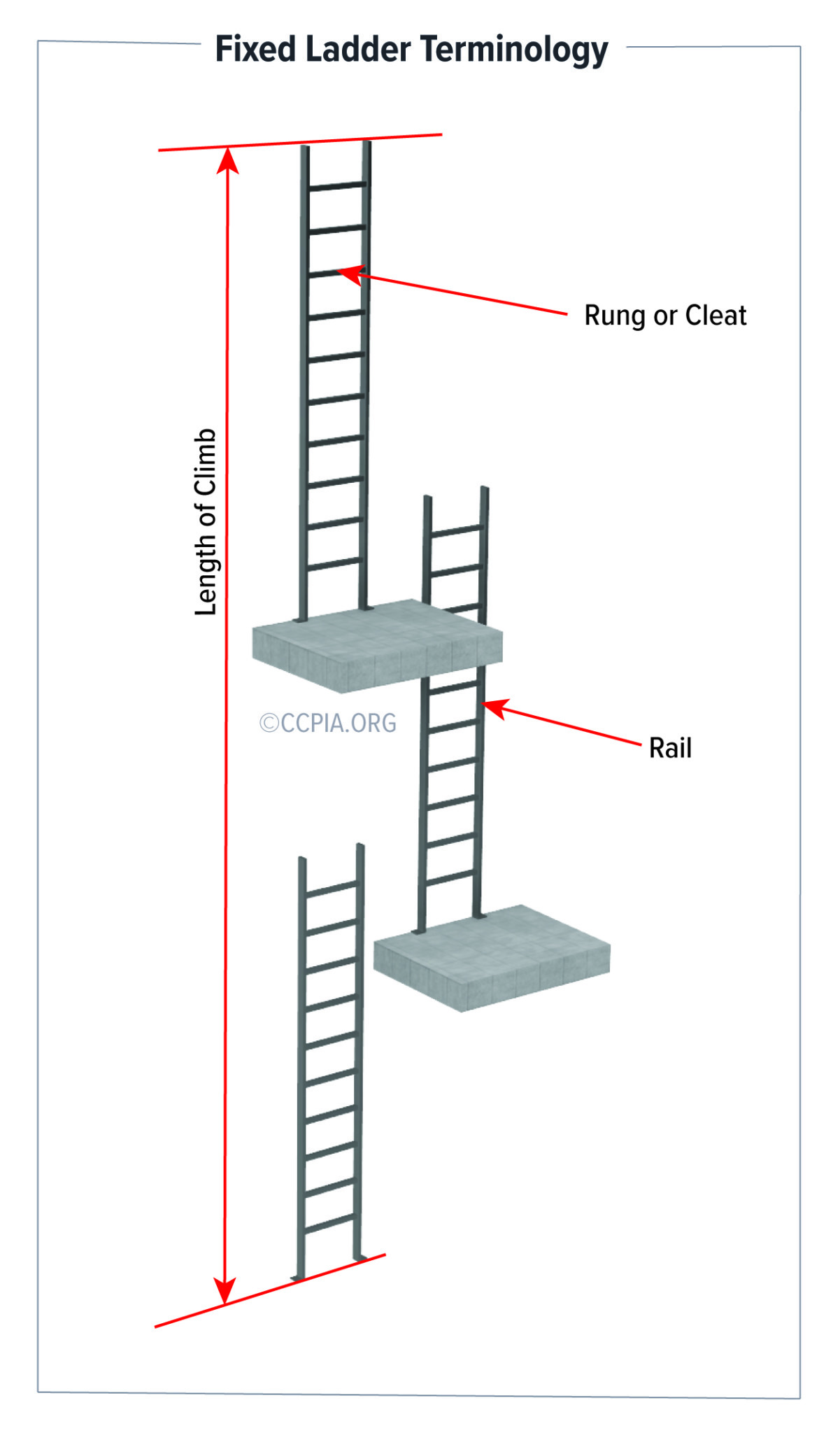 Ladder Math Definition at Sherry Miller blog