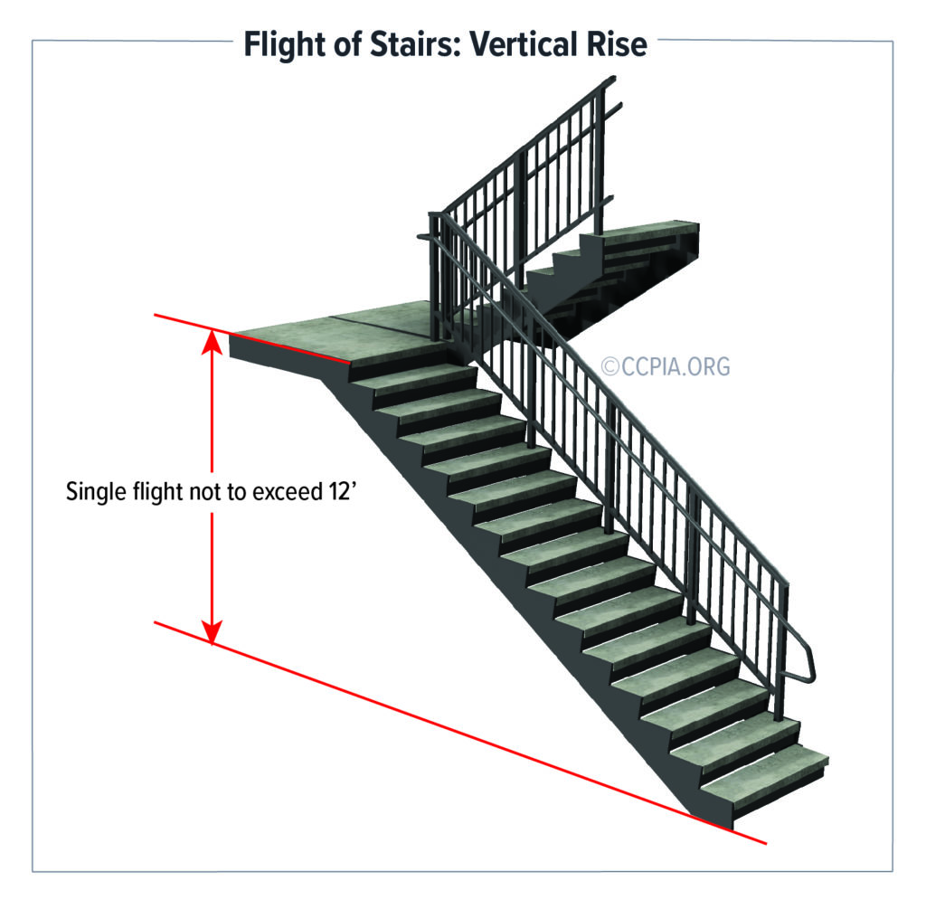 Flight of Stairs: Vertical Rise