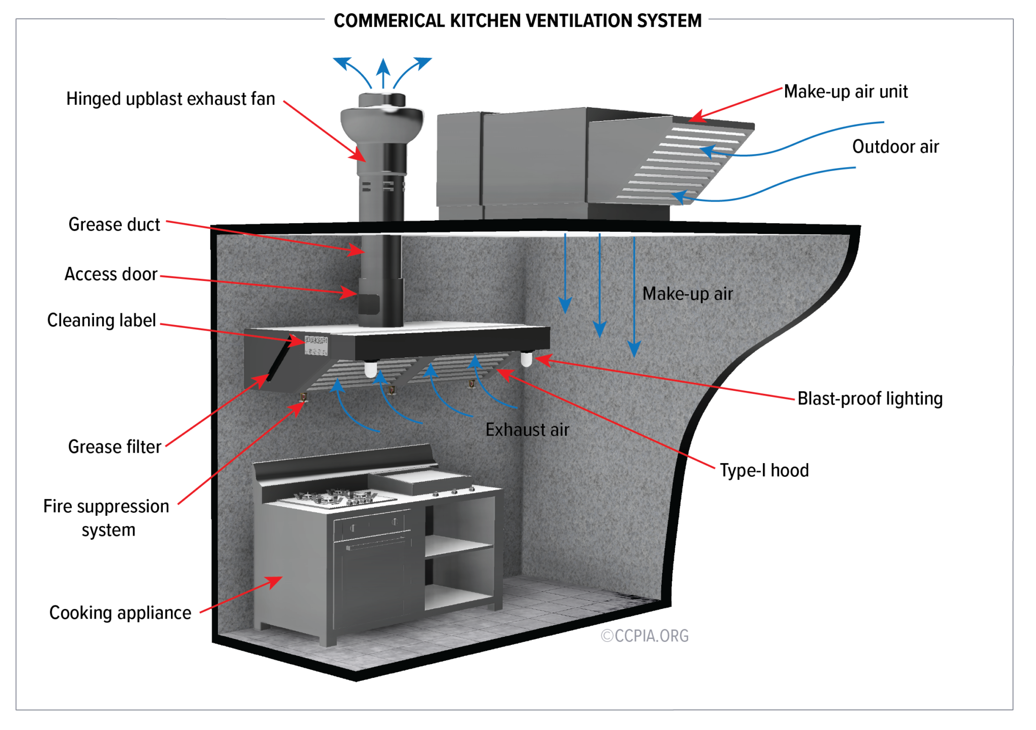 Range Hood Exhaust Systems - Canadian Home Inspection Services