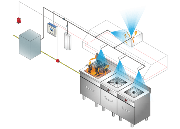 Fire protection for deep fat fryers and ducts
