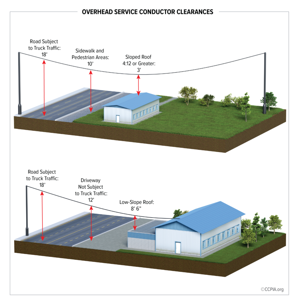 Overhead Service Box Overhead - Certified Commercial Property Inspectors Association