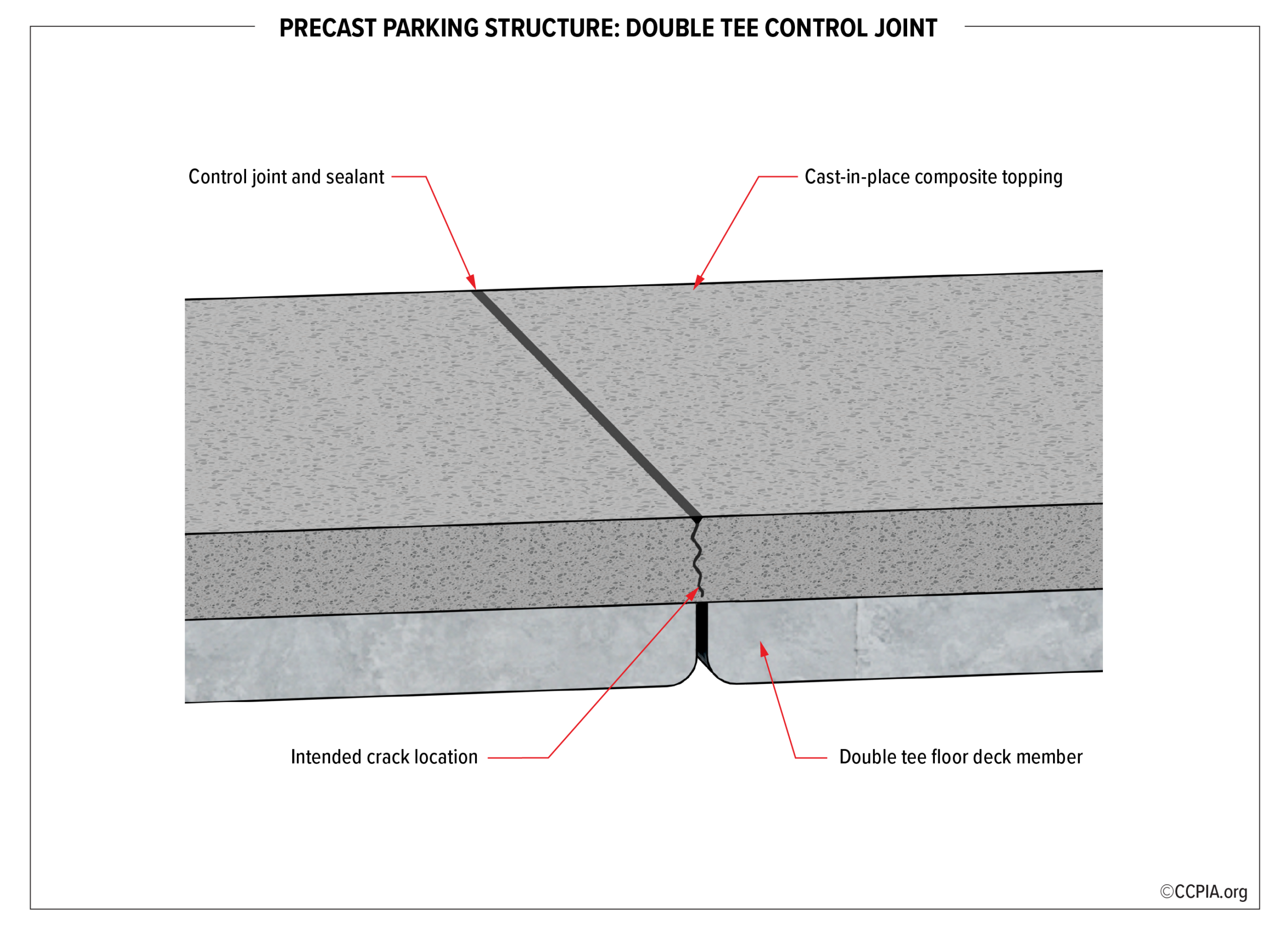 Control Joints - Certified Commercial Property Inspectors Association