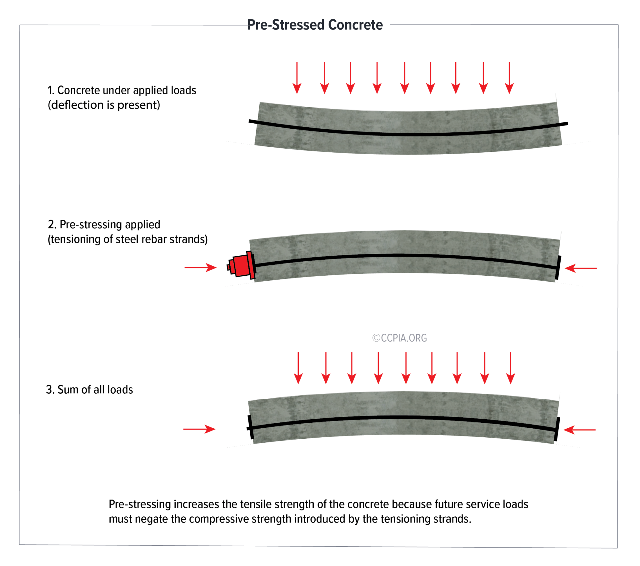 reinforced-concrete-structures-conventionally-reinforced-concrete-vs