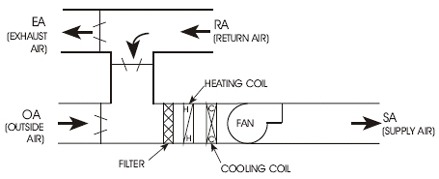 Types of HVAC Systems - Certified Commercial Property Inspectors ...