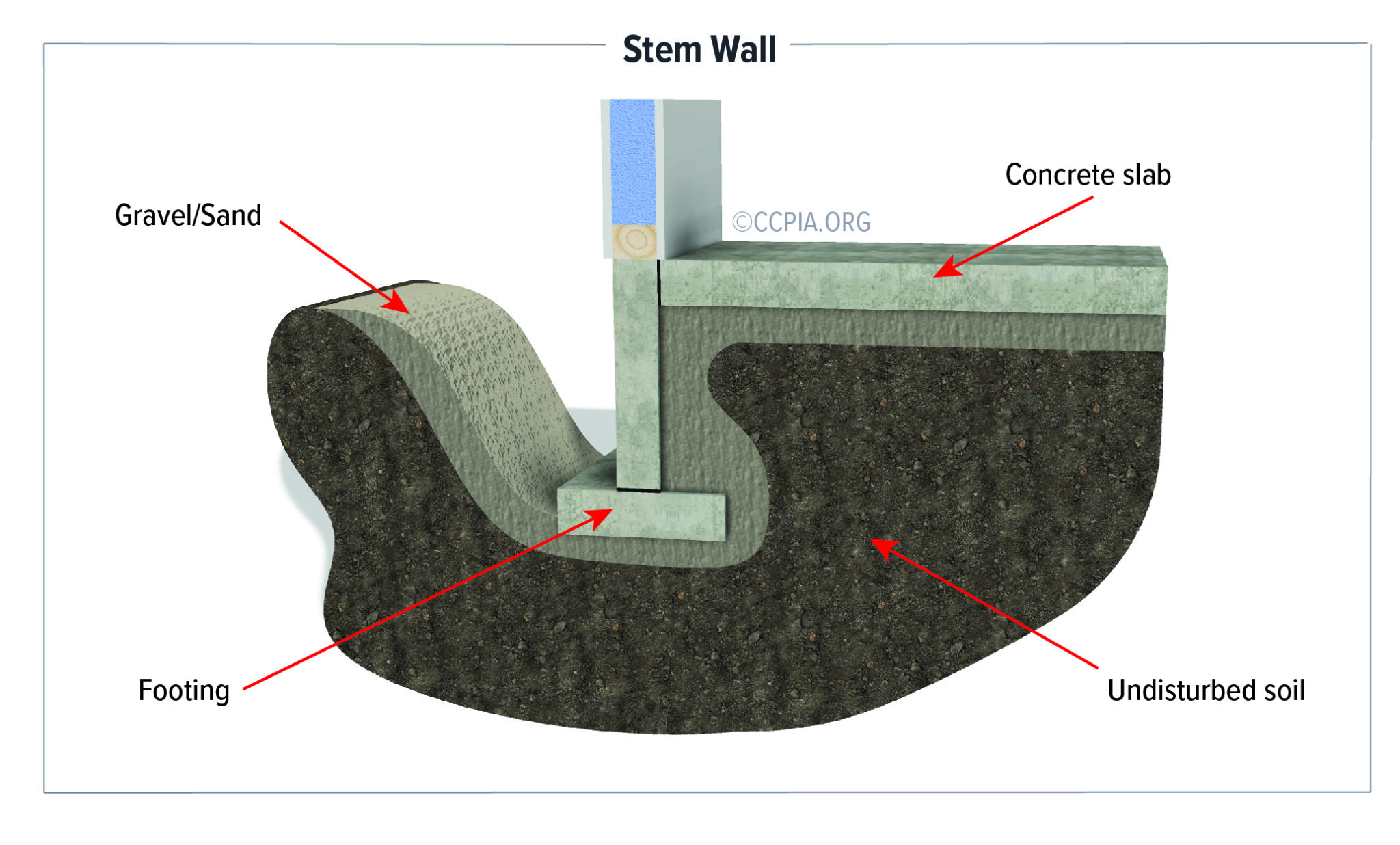 Block stem 2024 wall foundation