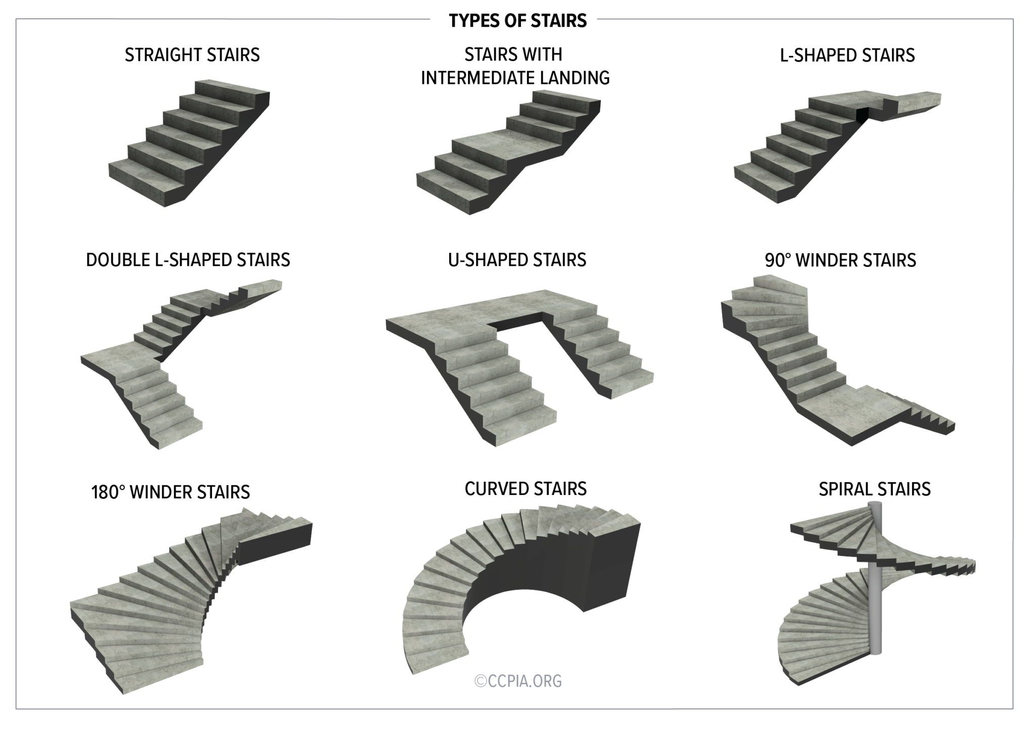 Space Required For Stairs In House