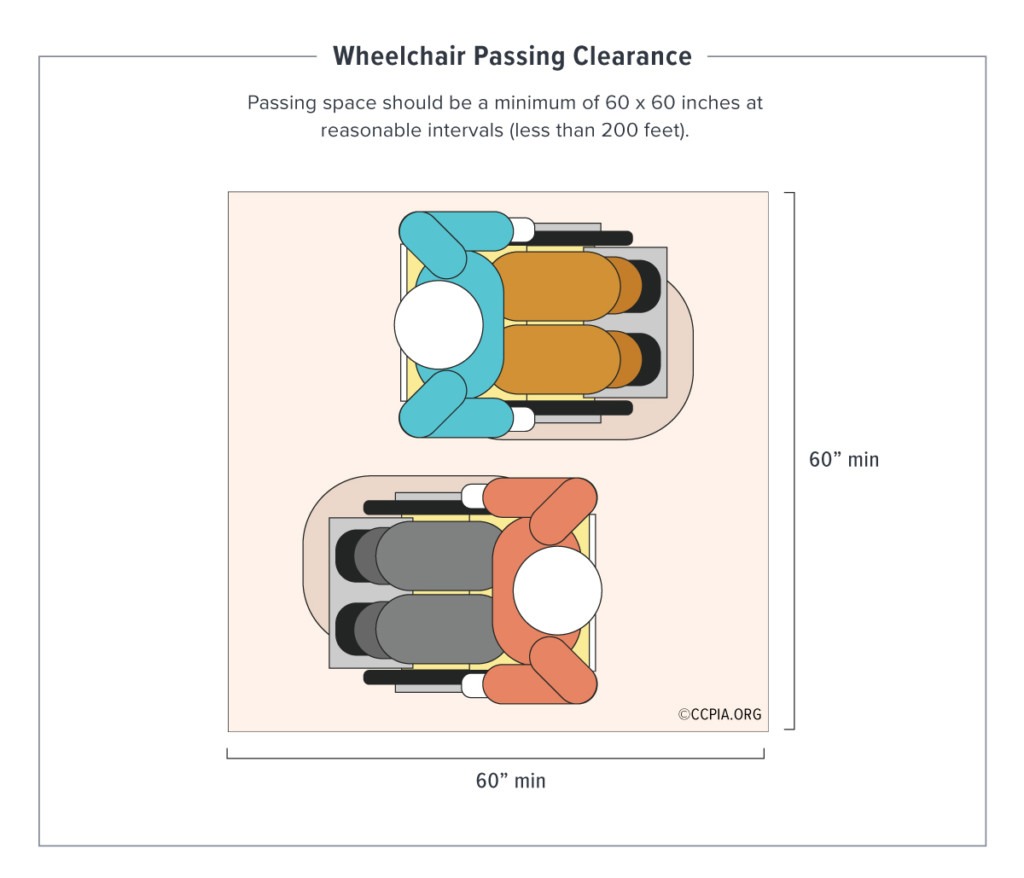 Wheelchair-Passing-Dimensions