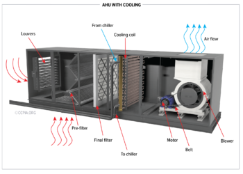 AHU Cooling