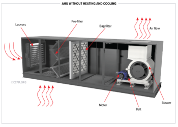 AHU Without Heating and Cooling