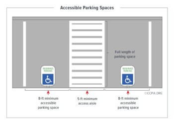 Accessible Parking Spaces