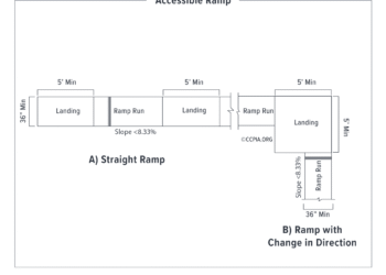 Accessible Ramp