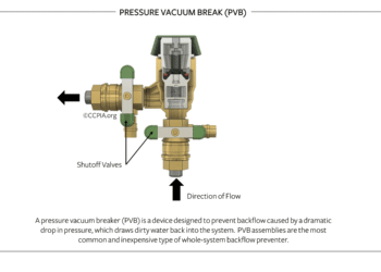 Backflow Preventer Pressure Vacuum Breaker