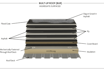 Built-Up Roof (BUR)