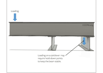 Cantilevered Beam