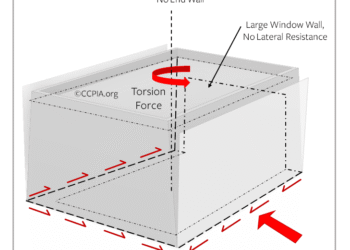 Sketch Q: Torsion force can rack a commercial structure.