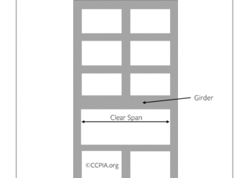 Sketch H: Girder needed to create a clear span