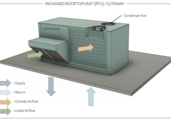 Packaged Rooftop Unit (RTU): Cutaway