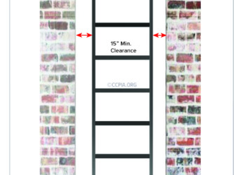Clearance for the Sides of a Fixed Ladder
