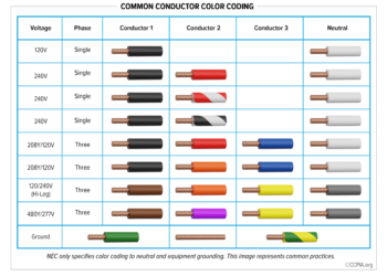 Electrical - CCPIA