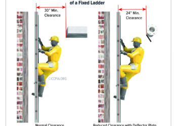Clearance for the Climbing Side of a Fixed Ladder