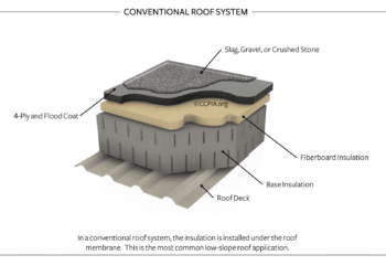 Conventional Roof System (Low-Slope / Flat Roof)