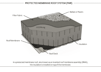 Protected Membrane Roof System (PMR)