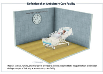 Definition of Ambulatory Care Facility