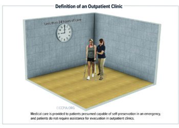 Definition Outpatient Clinic