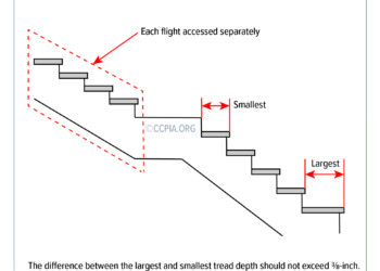 Dimensional Uniformity: Tread Depth