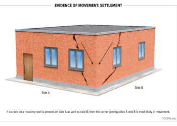 Evidence of Movement: Settlement