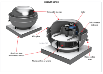 Exhaust Motor