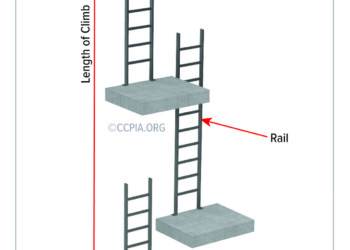 Fixed Ladder Terminology