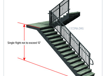Flight of Stairs: Vertical Rise