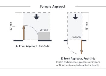Forward Approach