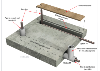 Gas Pipe in Slab
