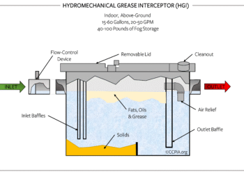 Grease-Trap-Inspection