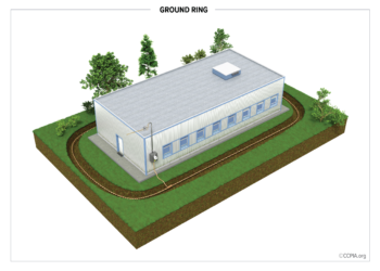 Ground Ring