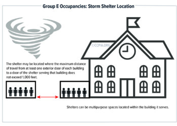 Group E Occupancies: Storm Shelter Location