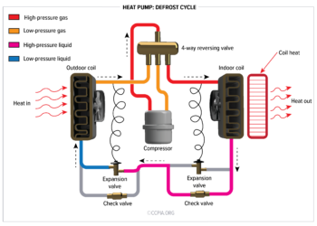 image of heat pump defrost cycle