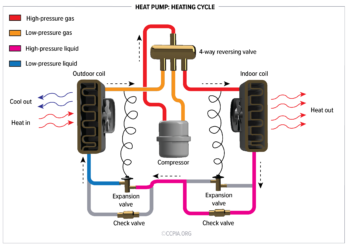 image of heat pump cycle