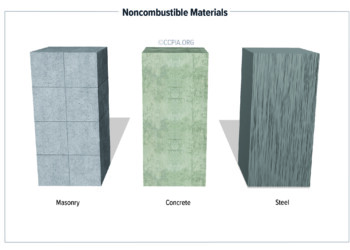 Noncombustible materials